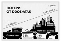 ����������� DDoS-����
